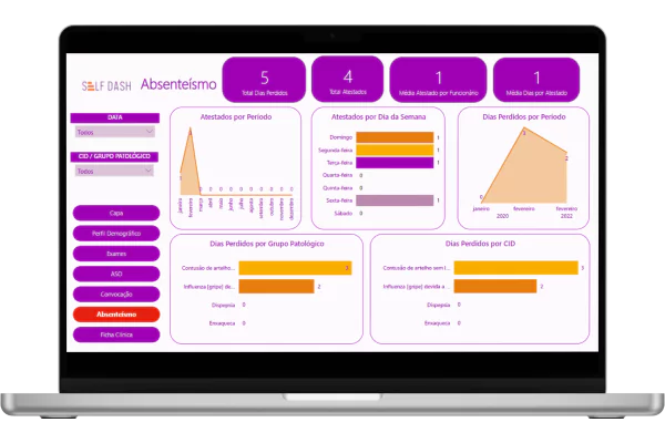 Dashboard de Absenteísmo