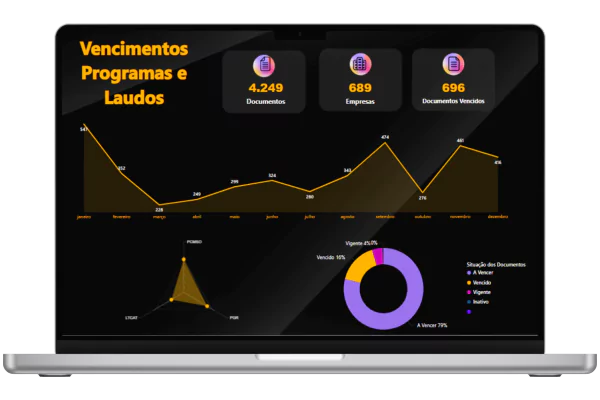 Dashboard, Programas e Laudos